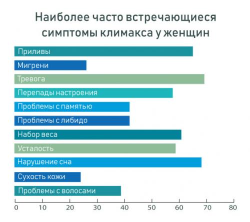 Как распознать предвестники климакса: основные признаки 01 Как распознать предвестники климакса: основные признаки 01