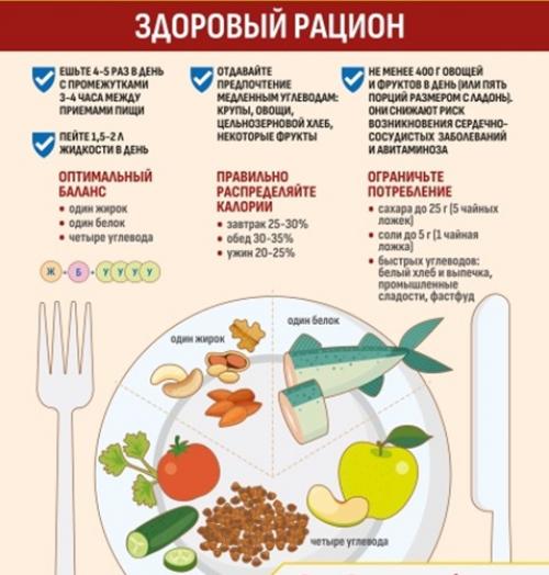 Пример рациона для набора мышечной массы: эффективное планирование питания 02 Пример рациона для набора мышечной массы: эффективное планирование питания 02