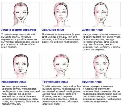 Как подчеркнуть свои достоинства и скрыть недостатки внешности. Прически скрывающие недостатки лица