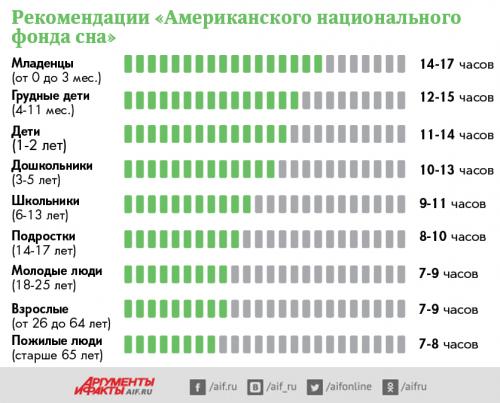 Какие правила сна следует соблюдать для похудения после 40 лет. Главное - правильный отдых. Сколько нужно спать, чтобы похудеть?