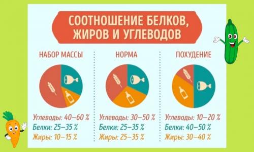 Питание во время тренировок: как поддерживать энергию и восстанавливать силы 01 Питание во время тренировок: как поддерживать энергию и восстанавливать силы 01