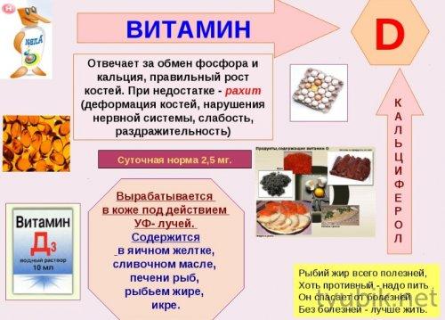 Витамин D и его роль в лечении гипотиреоза щитовидной железы 01 Витамин D и его роль в лечении гипотиреоза щитовидной железы 01