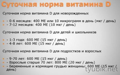 Как витамин D влияет на уровень тиреоидных гормонов при гипотиреозе