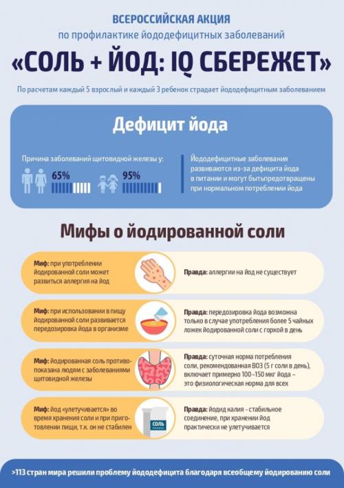 Какие симптомы могут указывать на недостаток йода в организме