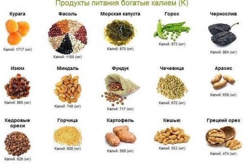 После 45: как правильно питаться для поддержания здоровья 04 После 45: как правильно питаться для поддержания здоровья 04