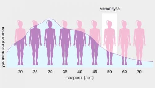 Признаки наступления климакса: как начинается климакс форум 01 Признаки наступления климакса: как начинается климакс форум 01