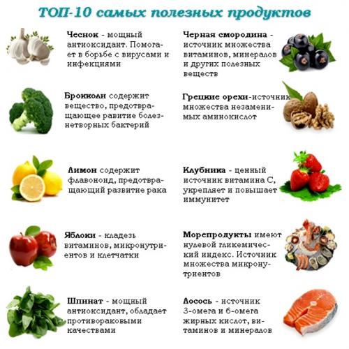 Какой продукт является самым опасным для здоровья сердца 06