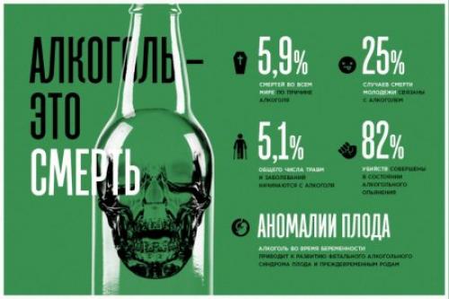 Какие примеры вредных привычек могут вести к проблемам со здоровьем. Вредные привычки и их влияние на здоровье человека