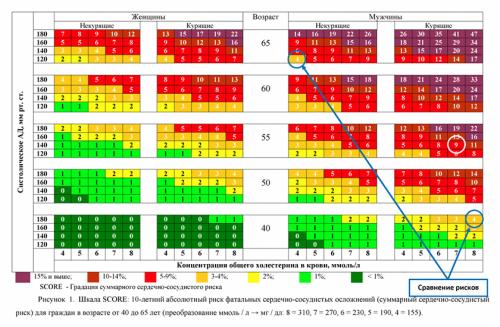Как избежать проблем с сердцем и сосудами после 40 лет. Коронавирус и сердце