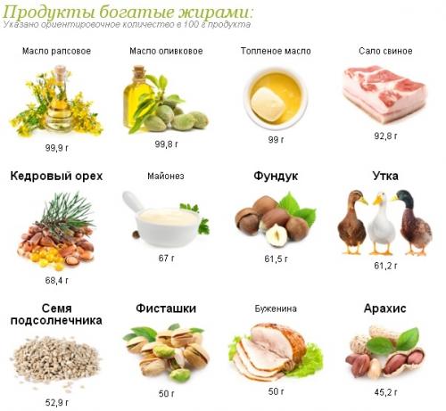 Топ-10 продуктов, которые помогут поддержать женское здоровье 01 Топ-10 продуктов, которые помогут поддержать женское здоровье 01