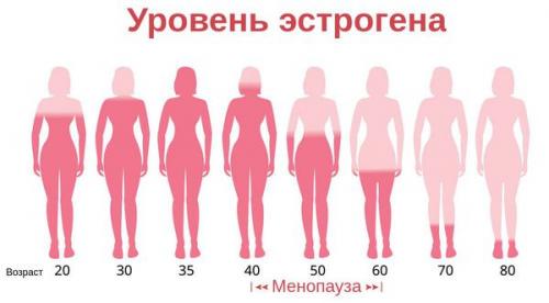 Какие гинекологические заболевания стоит ожидать после 60 лет 04