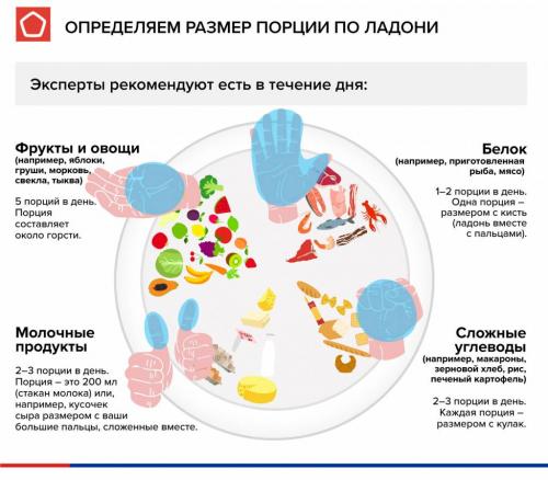 Как правильно набрать вес: план питания и вкусные рецепты 01 Как правильно набрать вес: план питания и вкусные рецепты 01