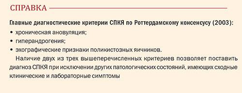Какие современные методики позволяют точнее диагностировать женские болезни. Эхографическая диагностика СПКЯ