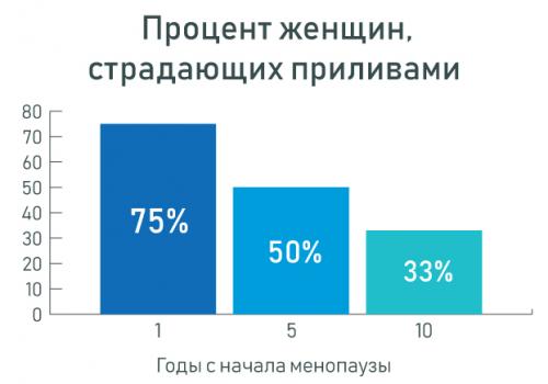 Как распознать признаки приближения менопаузы у женщин: что следует знать 01 Как распознать признаки приближения менопаузы у женщин: что следует знать 01