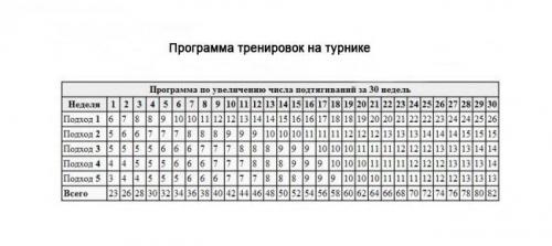 Эффективное набор массы тела мужчине в домашних условиях: советы и упражнения 08
