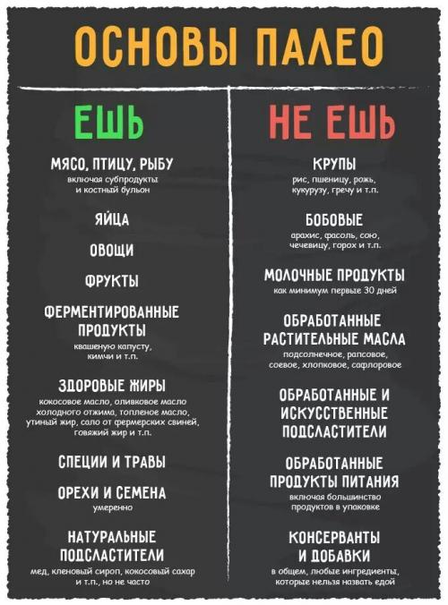 В чем отличие между диетой палео и другими методиками снижения веса. Принципы палео или единственный принцип палео
