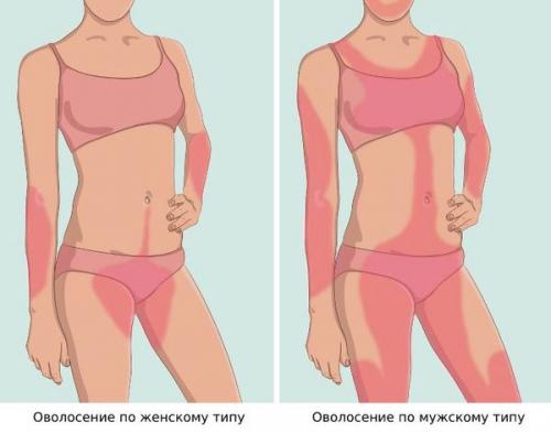 Гормональный дисбаланс и нарушение работы яичников: причины, симптомы, лечение Гормональный дисбаланс и нарушение работы яичников: причины, симптомы, лечение